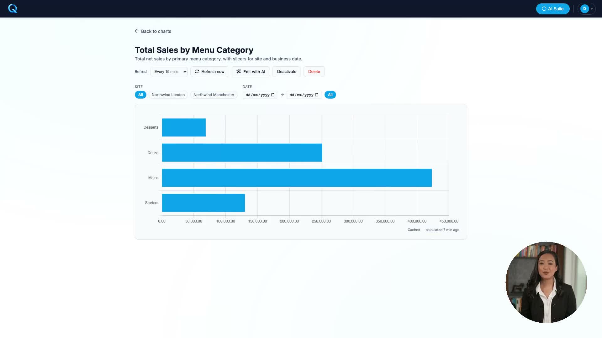 AI Charts in Quanta - total sales by menu category with site and date slicers