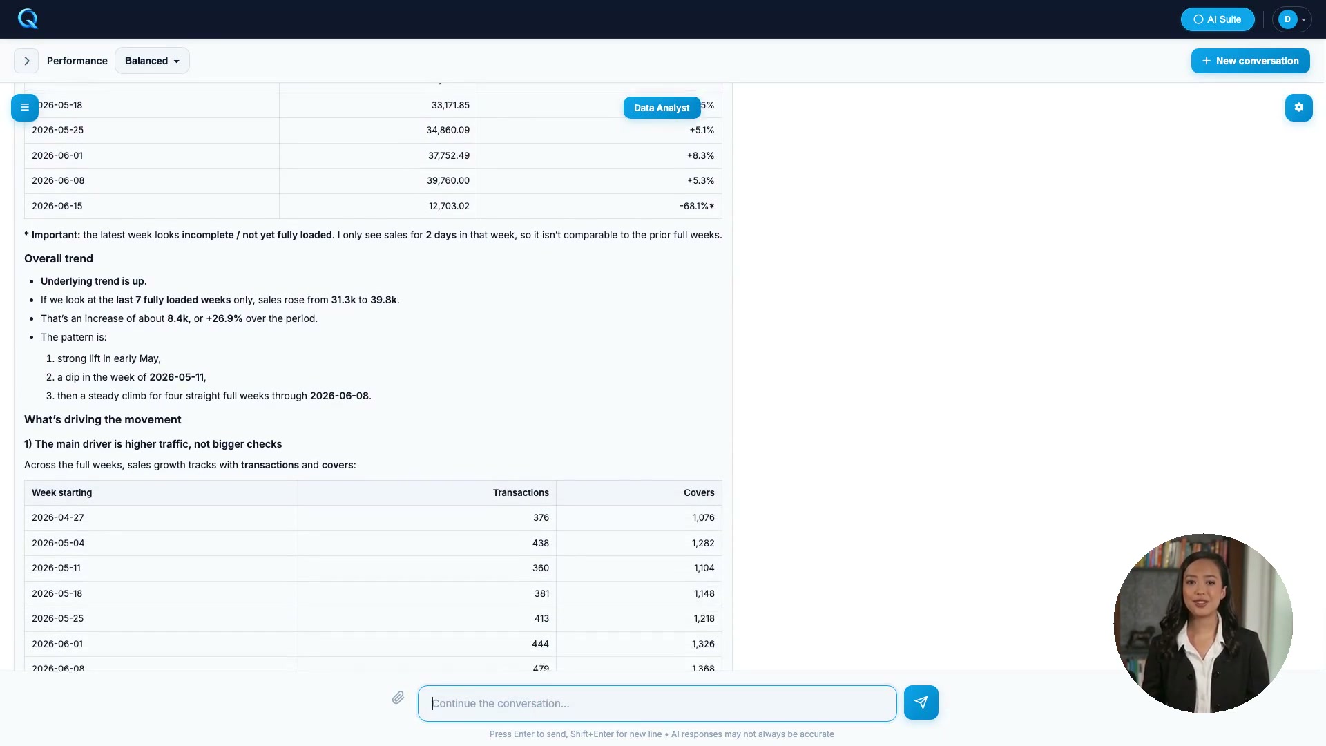 AI Conversations in Quanta - a plain-English question answered with a weekly sales trend, a breakdown table and a follow-up analysis