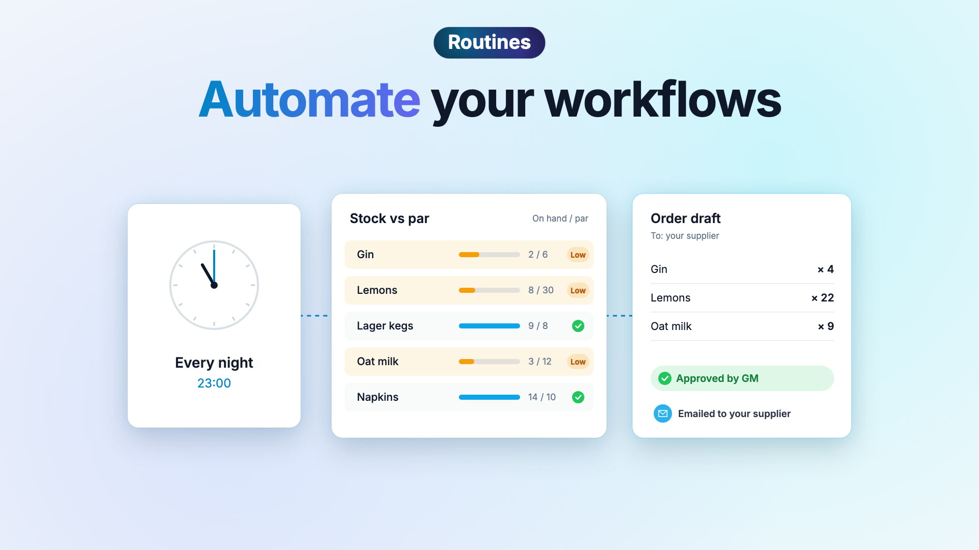 AI Routines in Quanta: a nightly stock check set up in chat, drafting the supplier order for the GM to approve, with every run on the record